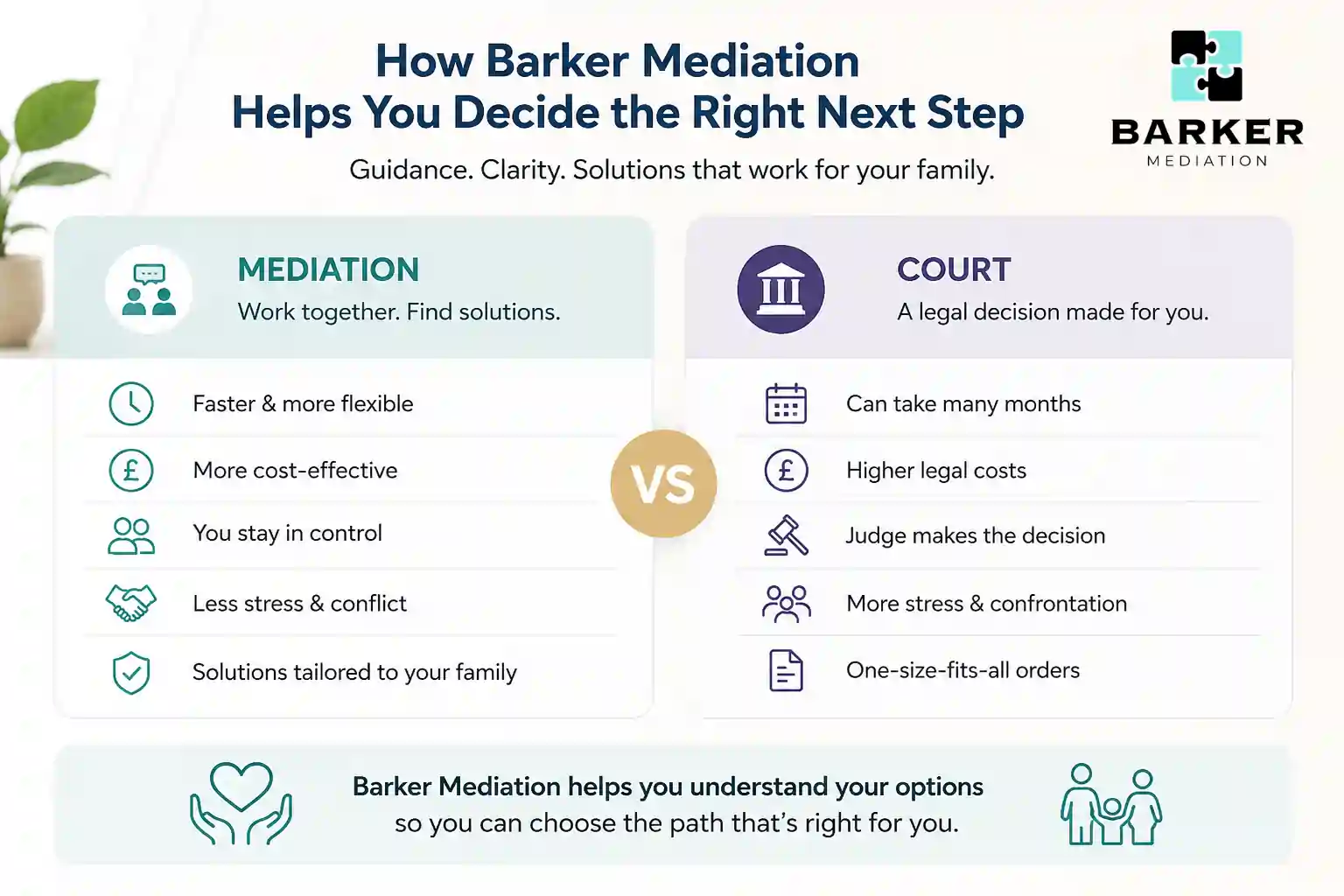 How Can Barker Mediation Help Me Decide the Right Next Step Southend-on-Sea?